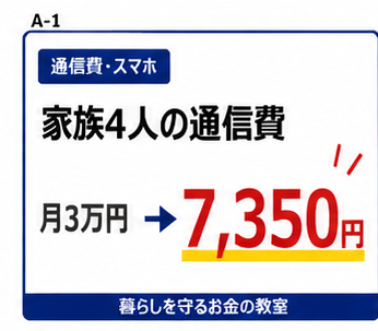 家族4人の通信費が月3万円から7350円になった話