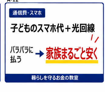 子どものスマホ代と光回線を家族まるごと安くする