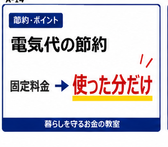 Looopでんきで電気代を使った分だけ節約