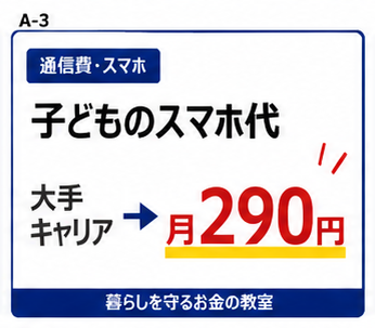 日本通信SIMで子どものスマホ代を月290円に