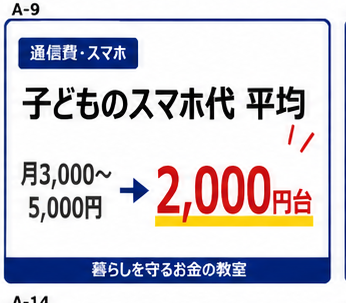 子どものスマホ代の平均と2000円台への下げ方